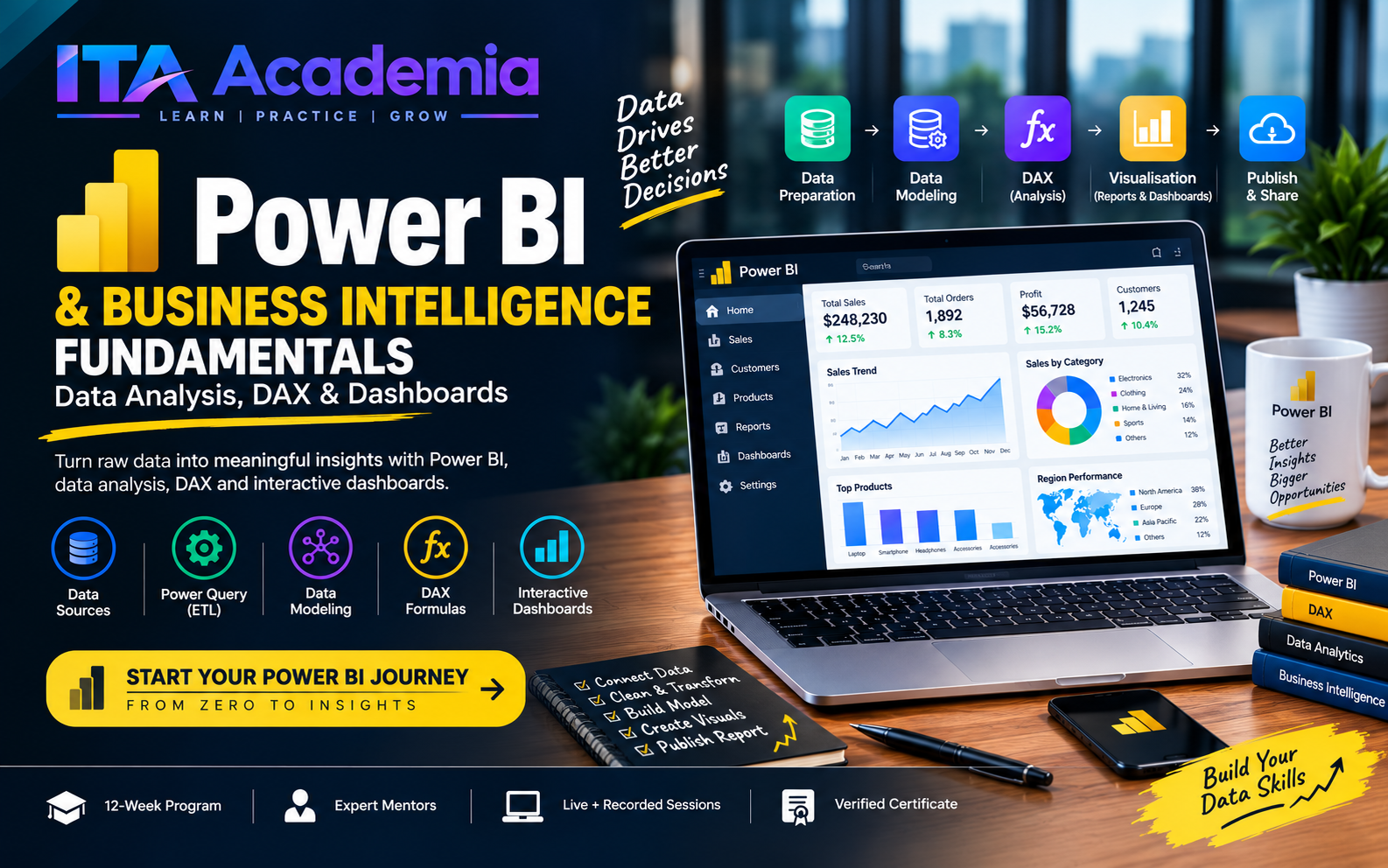 Power BI & Business Intelligence Fundamentals course at ITA Academia covering data analysis, DAX, Power Query, data visualization, and interactive dashboard development.